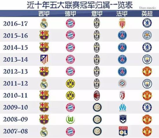 王楚钦和孙